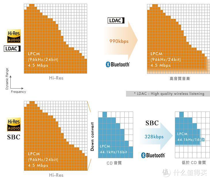 有线耳机秒变无线，SONY大法MUC-M2BT1轻体验