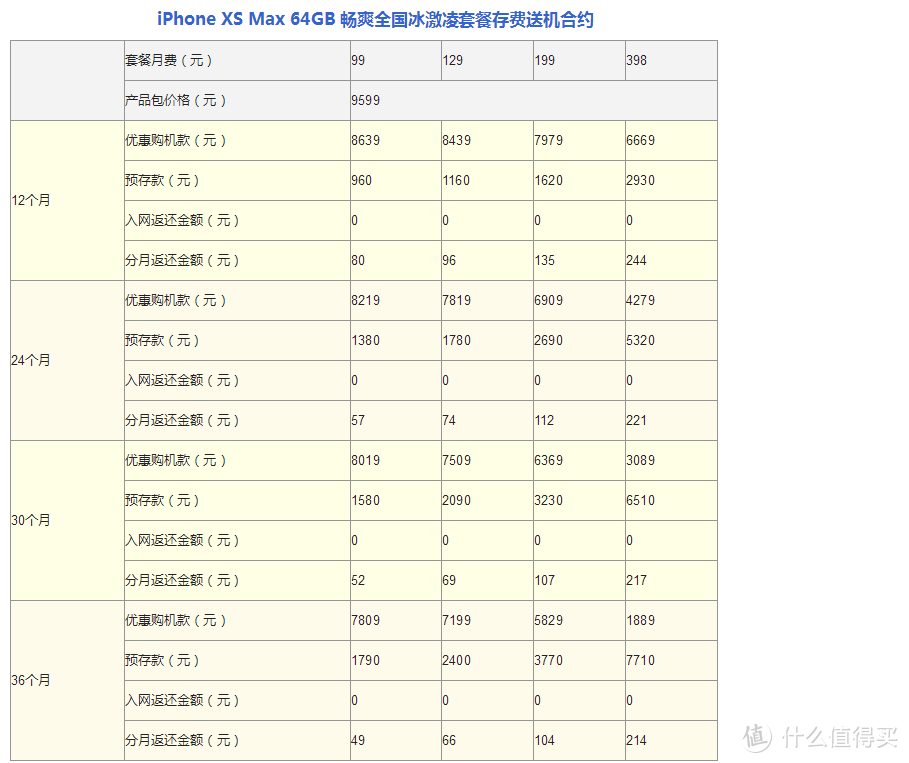 还在抢裸机等降价？今年新iPhone合约怎么选？