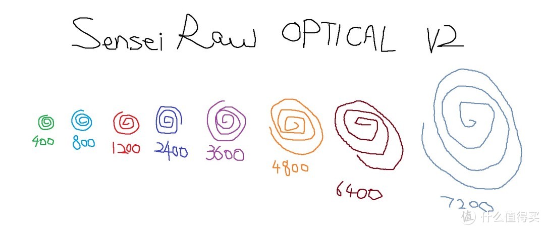 修修补补又一年 赛睿Sensei Raw Optical V2开箱评测