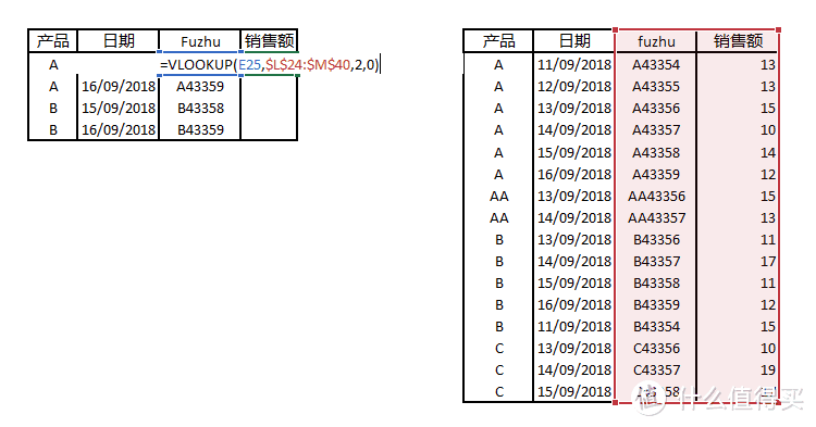 辅助列