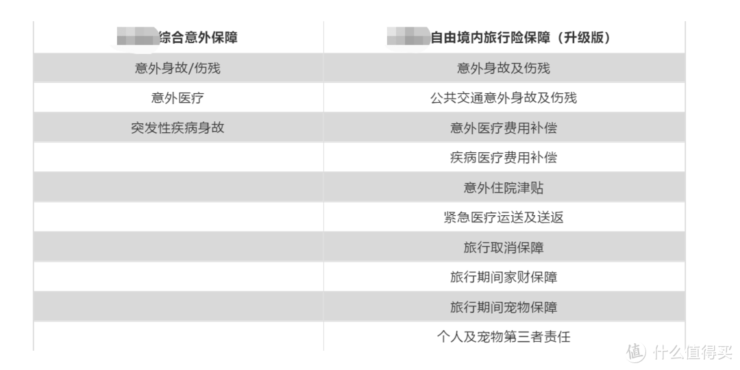 亏大了！原来旅游险有这么多意外险没有的功能！