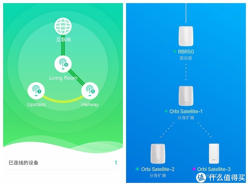 2018最新时尚分布式路由器！全屋没有WiFi死角，实测网件PK华硕结果如何？