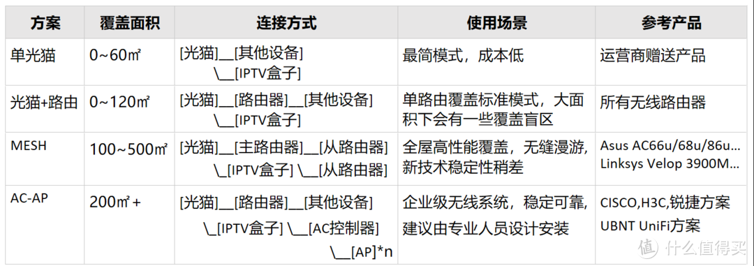 宽带、无线、IPTV，一篇搞定家庭网络布网布线问题