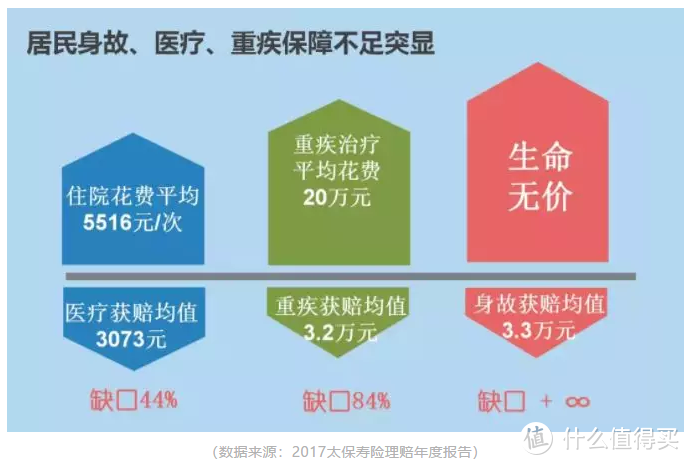 谈谈我最喜欢的那类保险—定期寿险你真的了解吗？