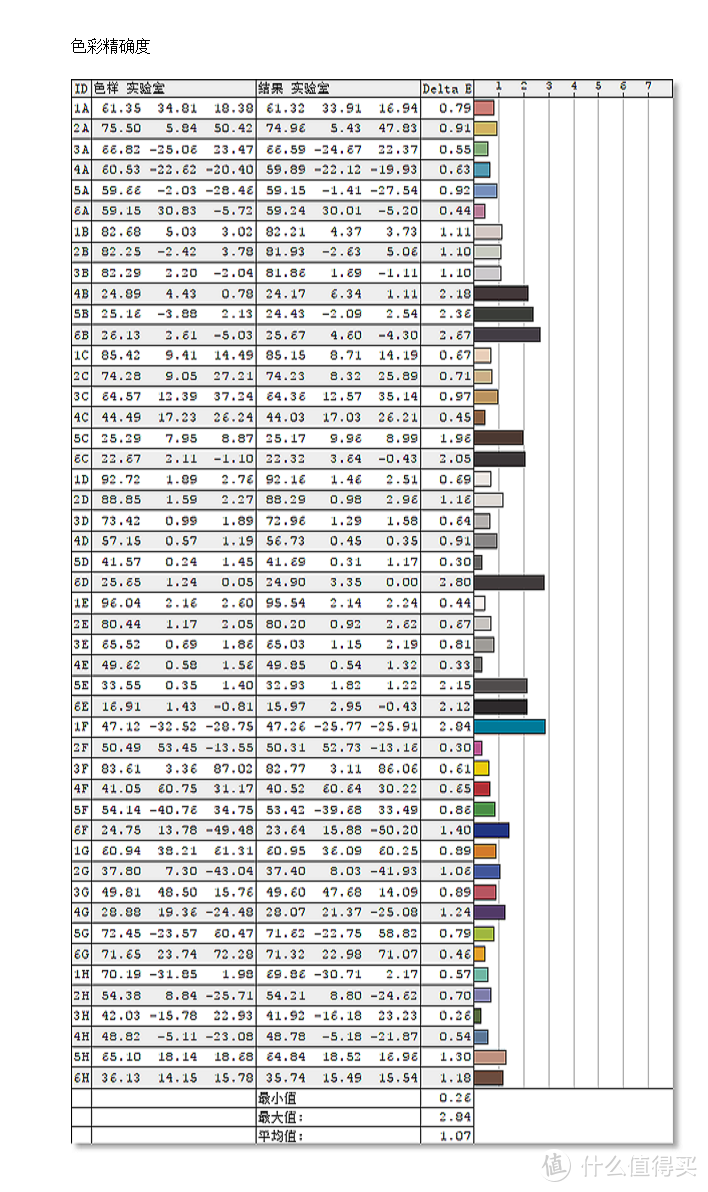 游戏办公好助手，HKC惠科G271Q 144Hz高刷新率显示器体验