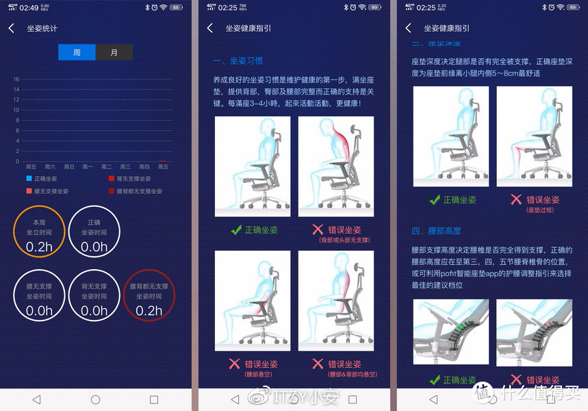 长坐族好装备，保友POFIT仿生智能健康椅试用评测