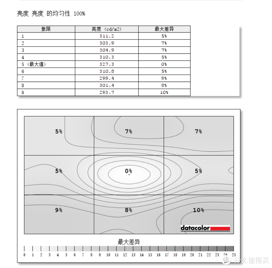 明基PD2500Q放胆M-BOOK色彩与Mac pro接近？这款两千的显示器真有那么好？