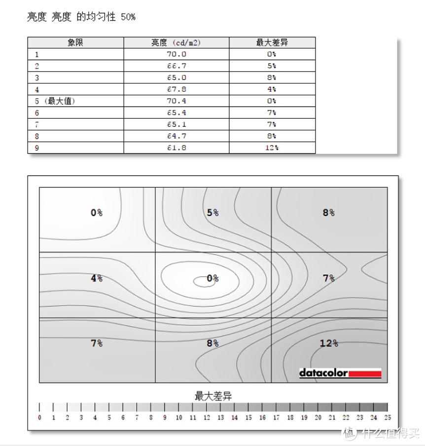 明基PD2500Q放胆M-BOOK色彩与Mac pro接近？这款两千的显示器真有那么好？