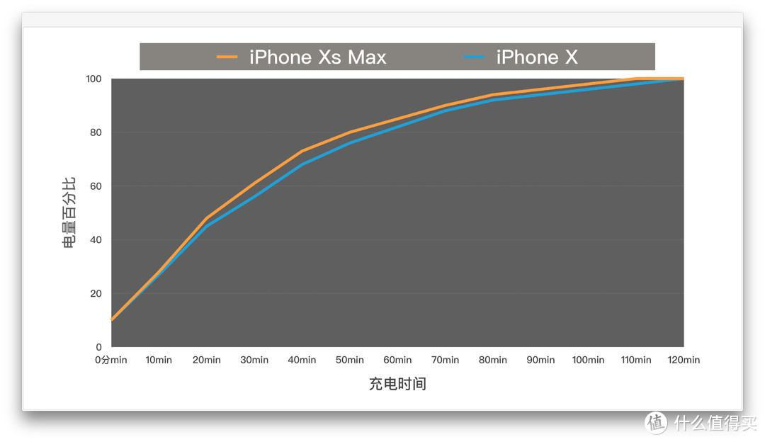 真机实测，换机必看：iPhone Xs&Max 配件选购指南