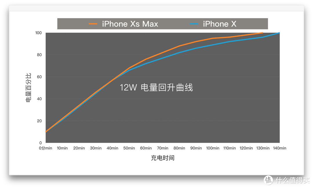 真机实测，换机必看：iPhone Xs&Max 配件选购指南