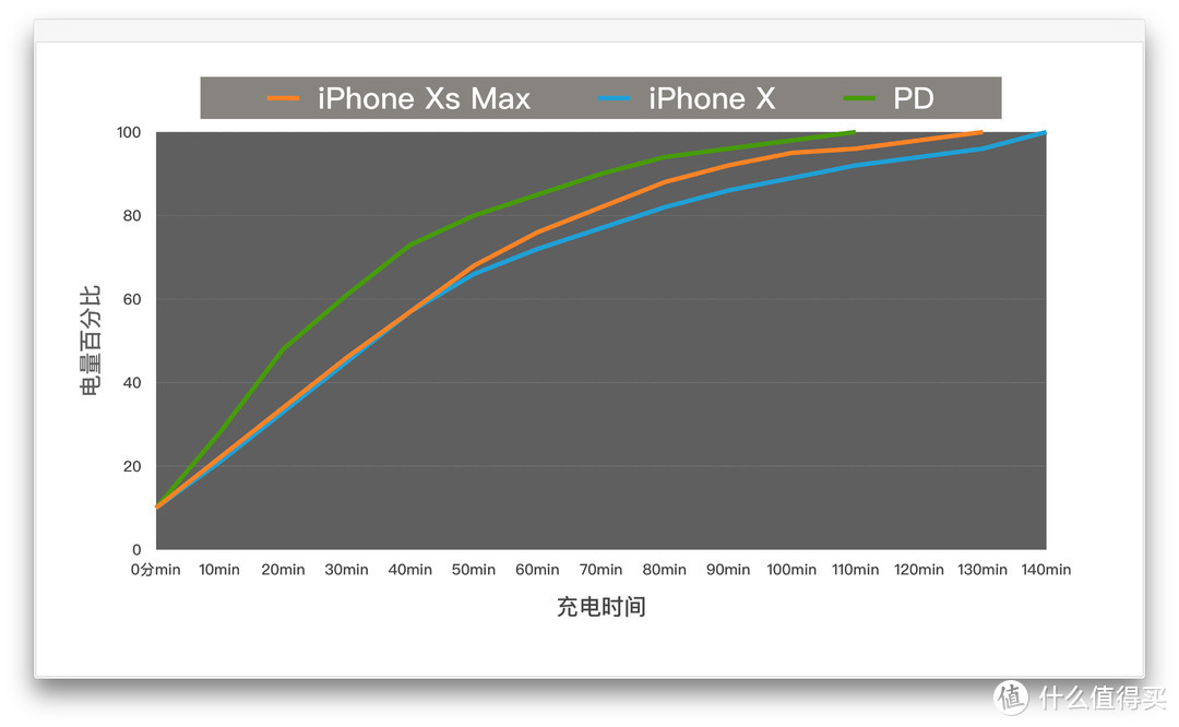 真机实测，换机必看：iPhone Xs&Max 配件选购指南