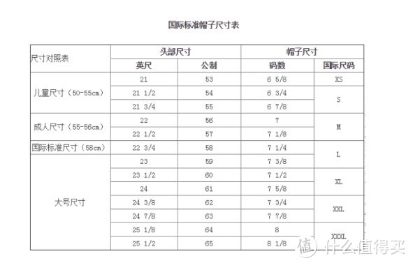 那些你不知道的帽子&KANGOL帽子排行推荐