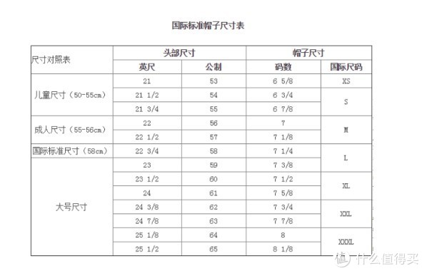 那些你不知道的帽子&KANGOL帽子排行推荐