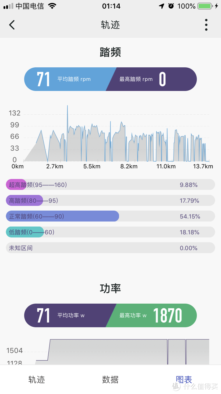 测评国产智能的码表与灯 ——山人Discovery-Pro智能码灯