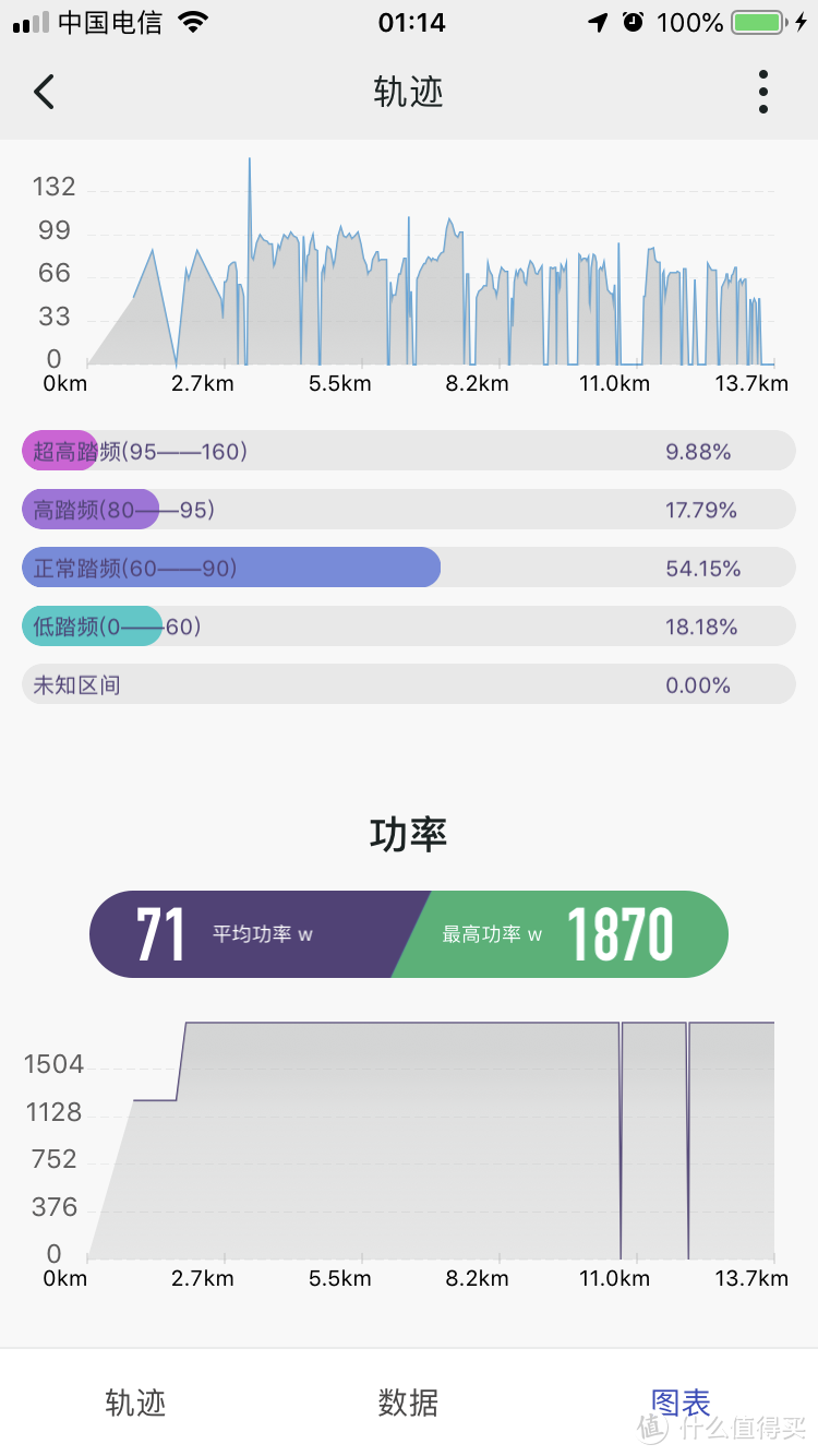 测评国产智能的码表与灯 ——山人Discovery-Pro智能码灯