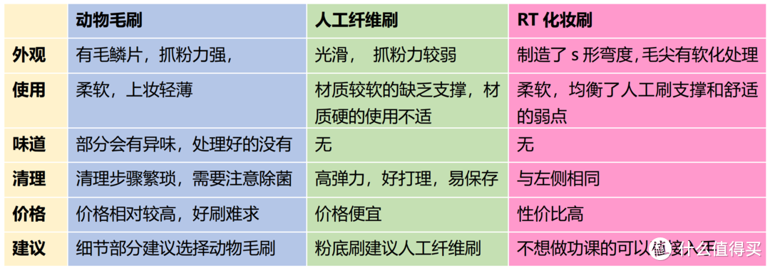 为何你化妆总不好看？小姐姐用经验告诉你，如何才能美美撩到男神？