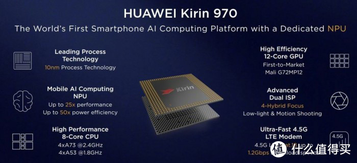 “美人尖”屏幕，麒麟970芯片，GPU Turbo技术，荣耀V10到底有何不同？