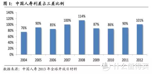 保险公司究竟如何赚钱？还真不是你想的那样