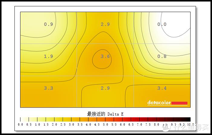 修图匠绝佳伴侣 明基PD2700U 4K专业显示器评测！