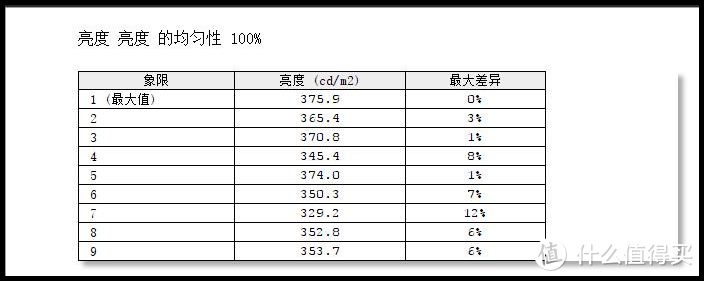 修图匠绝佳伴侣 明基PD2700U 4K专业显示器评测！