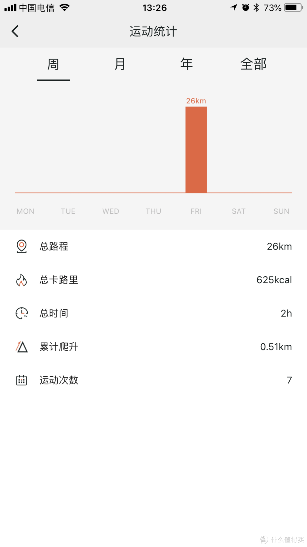 骑行数据一屏掌握，不怕迷路不怕黑！山人DISCOVERY Pro智能GPS码灯使用体验