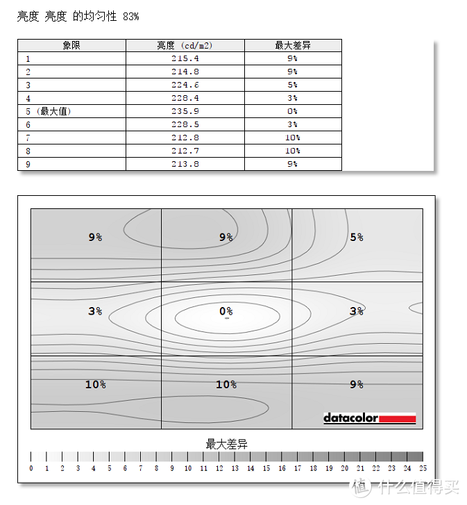 想当设计师又囊中羞涩？BenQ 明基 PD2500Q 专业设计显示器前来帮忙。