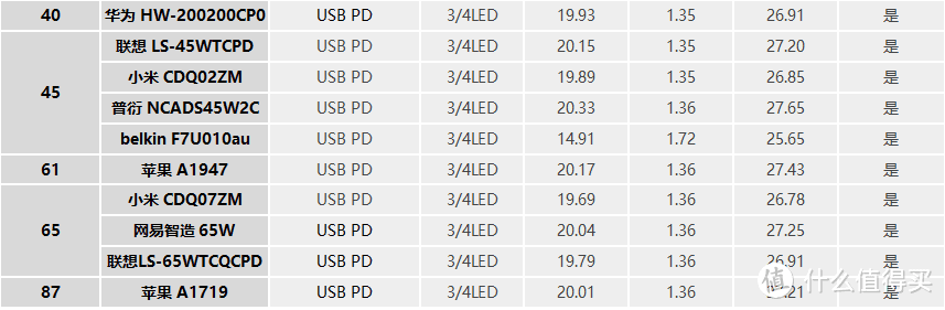 24W USB PD输出，ANEKER A1275移动电源评测