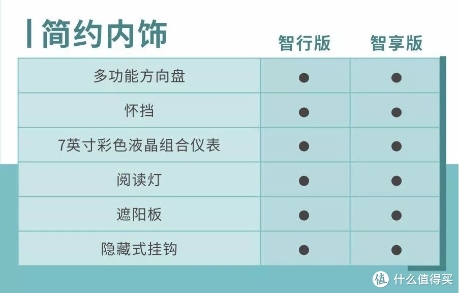 内饰方面并没有差别