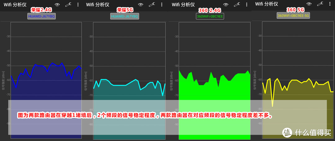 吊打！凭什么价格要一样？荣耀路由2S碾压360安全路由2