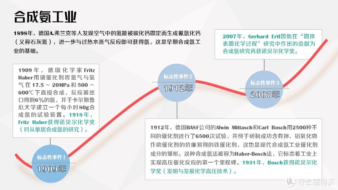 文字墙难搞？！时间是最好的解药！