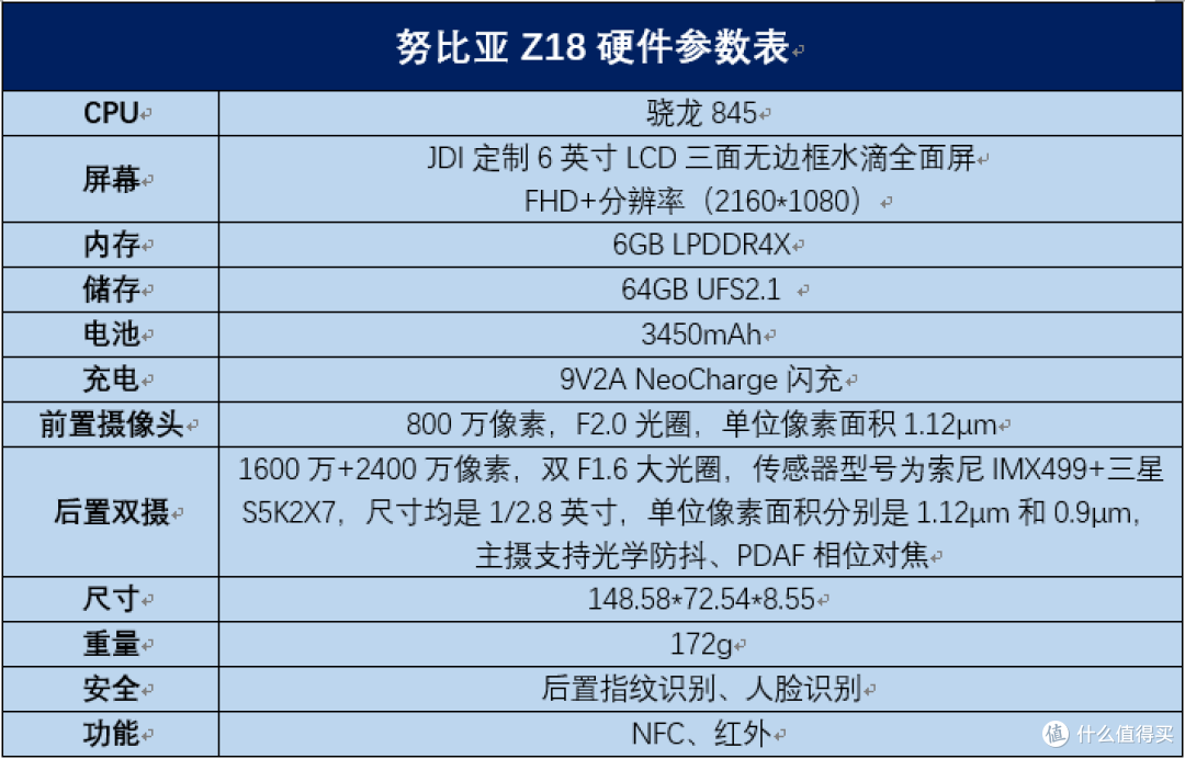 努比亚z18硬件参数表