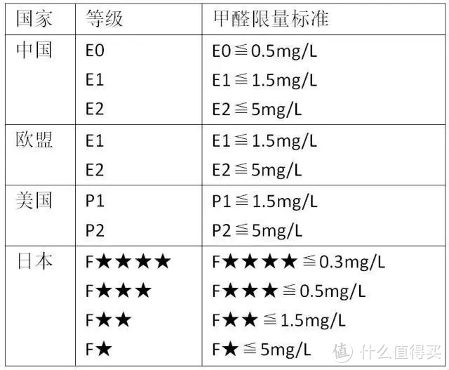 甲醛的致命危害，看完这篇，给你答案~