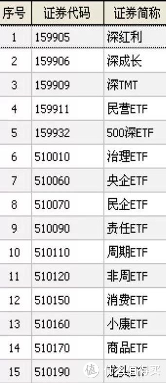 ETF——让我们来深度了解一下