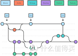 Git Workflow