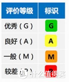 宝骏、途观L、思域垫底！宝马3不敌凯美瑞，C-IASI碰撞测试大公开！