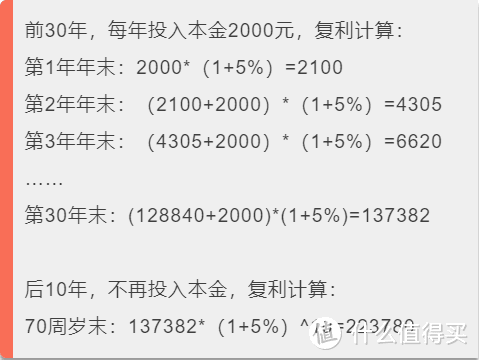 重疾险选定期型还是终身型，我来帮你算笔账！