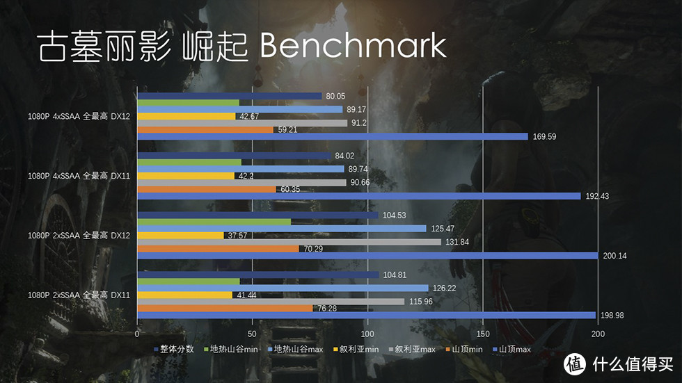 真实演绎“真香” Colorful 七彩虹 iGame RTX 2080 Advanced OC 显卡 开箱评测