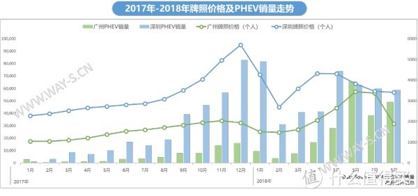 权威解读：今年销量暴涨2.4倍，插电混动车型为何如此火热？