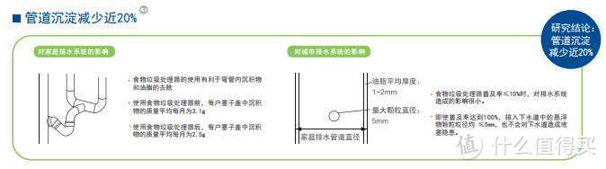 厨余垃圾处理器：“我根本不是你想的那样！”