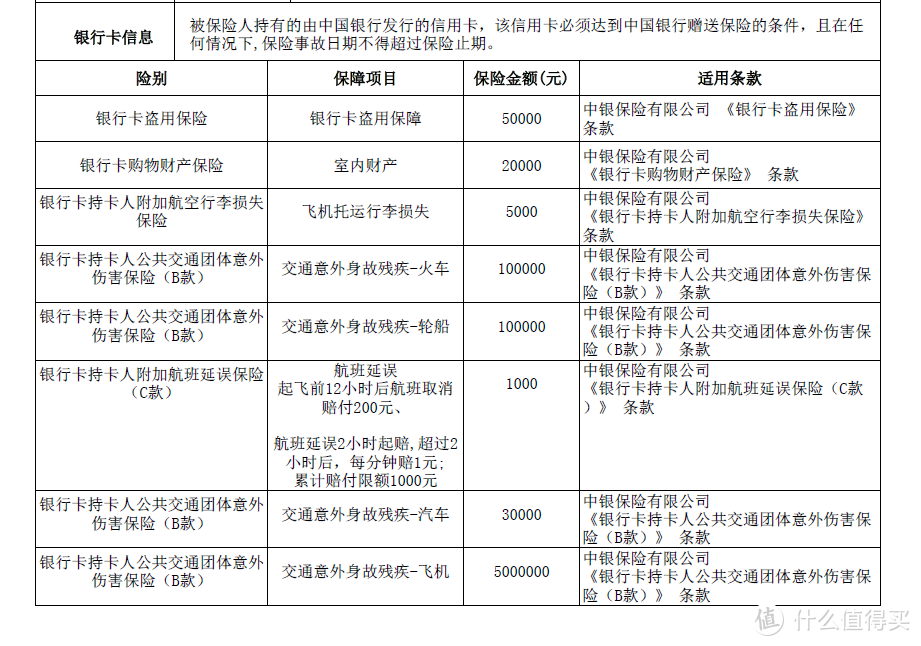 出国防身必备旅游险！信用卡自带保险与自购商业保险搭配指南