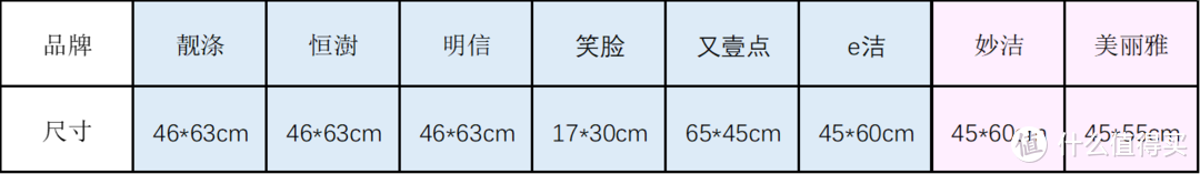 8款手提垃圾袋测评 谁是性价比之王？