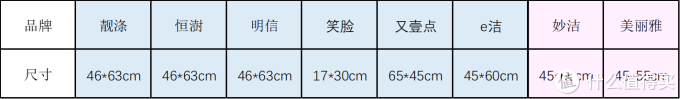 8款手提垃圾袋测评 谁是性价比之王？