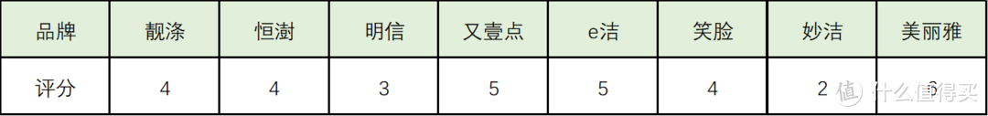 8款手提垃圾袋测评 谁是性价比之王？