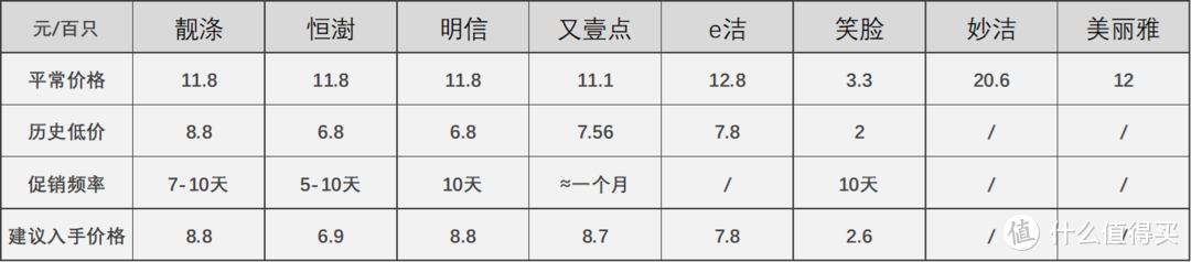 8款手提垃圾袋测评 谁是性价比之王？