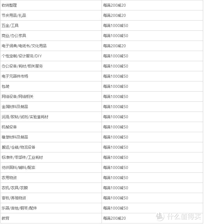 2018年双十一前瞻攻略：预售产品值不值？这得细心挑