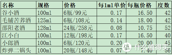 小酒一口，交个朋友，颜值小酒测评