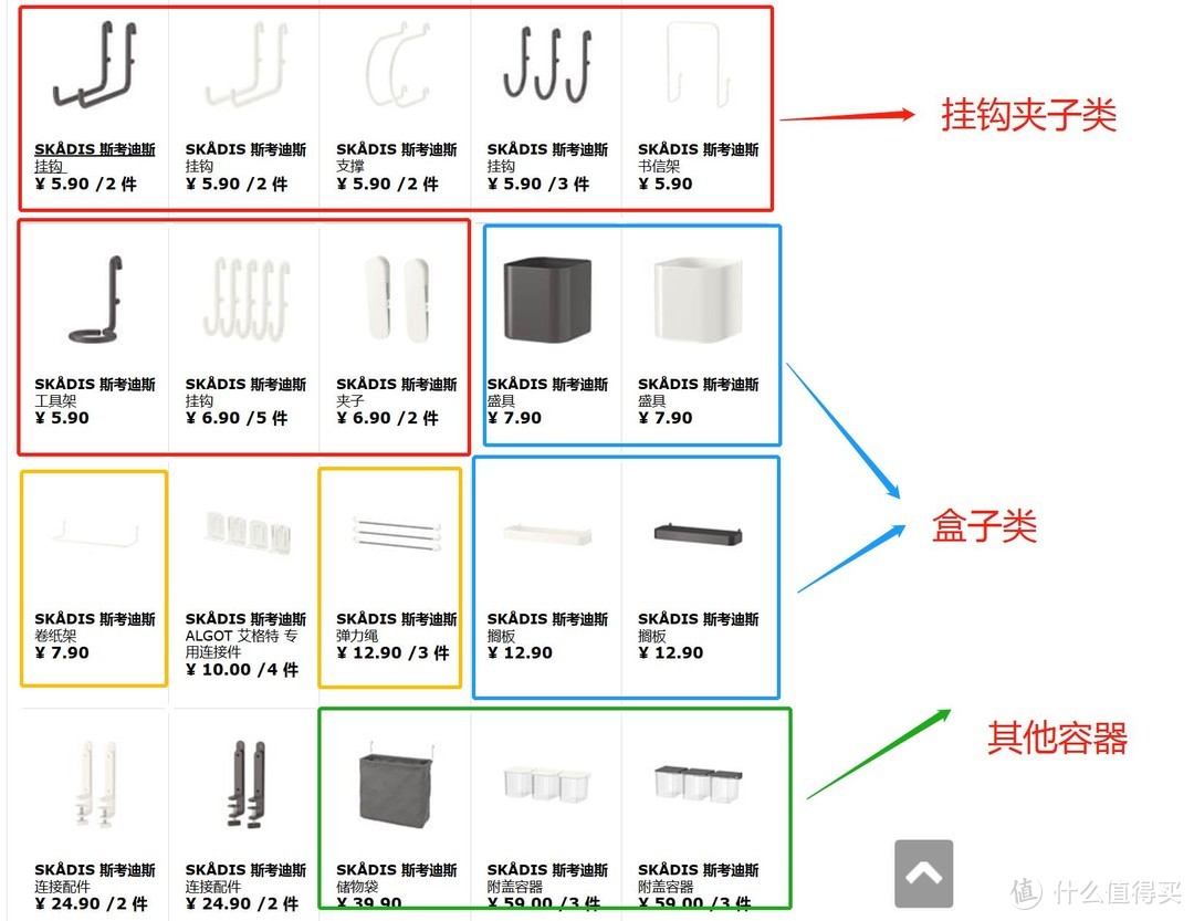 IKEA 宜家 SKÅDIS 斯考迪斯 洞洞板安装经验分享