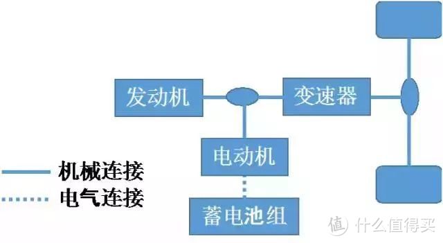 瞎说混动—世界上只有两种混动丰田和其他