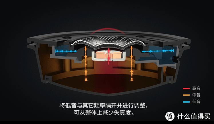 更舒适更清晰：HyperX Cloud Alpha耳机黑金纪念版开箱