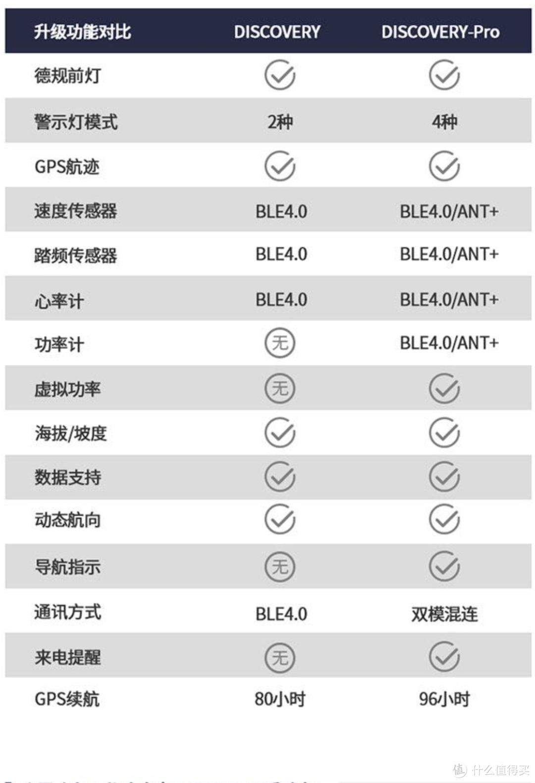 【种草】日骑20公里，除了车还需要什么？